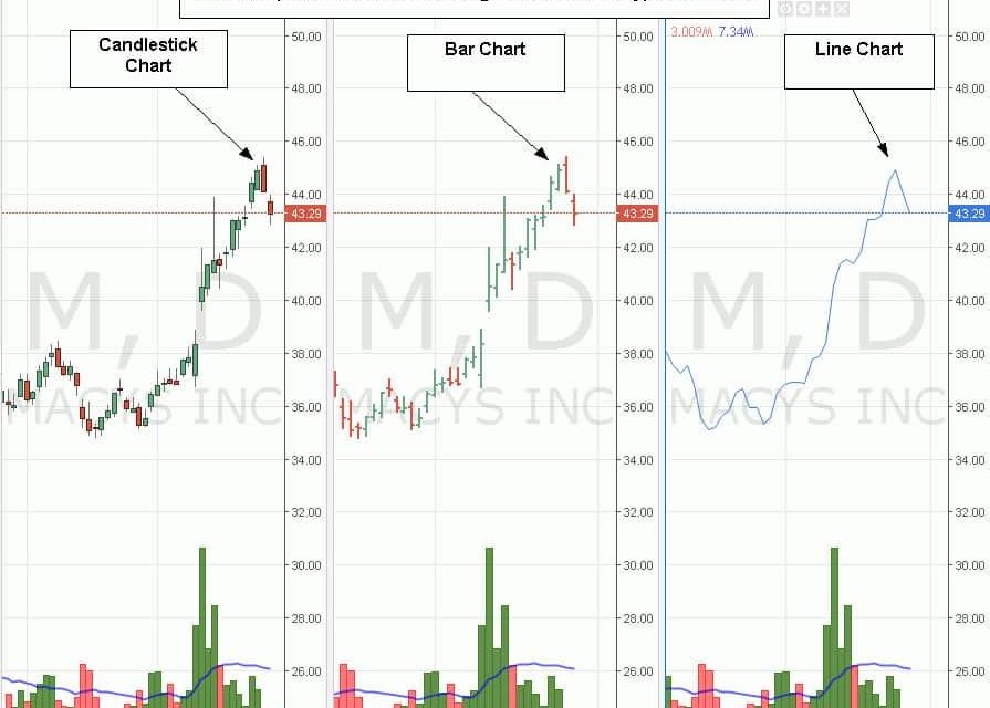 What is Technical Analysis? Definition, Basics and Examples