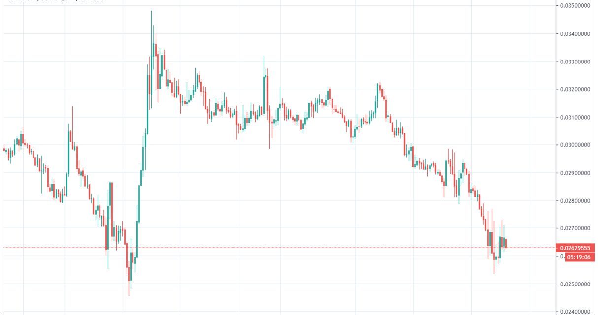 Ethereum Technical Analysis: Is ETH/BTC Ready to Begin an Uptrend?